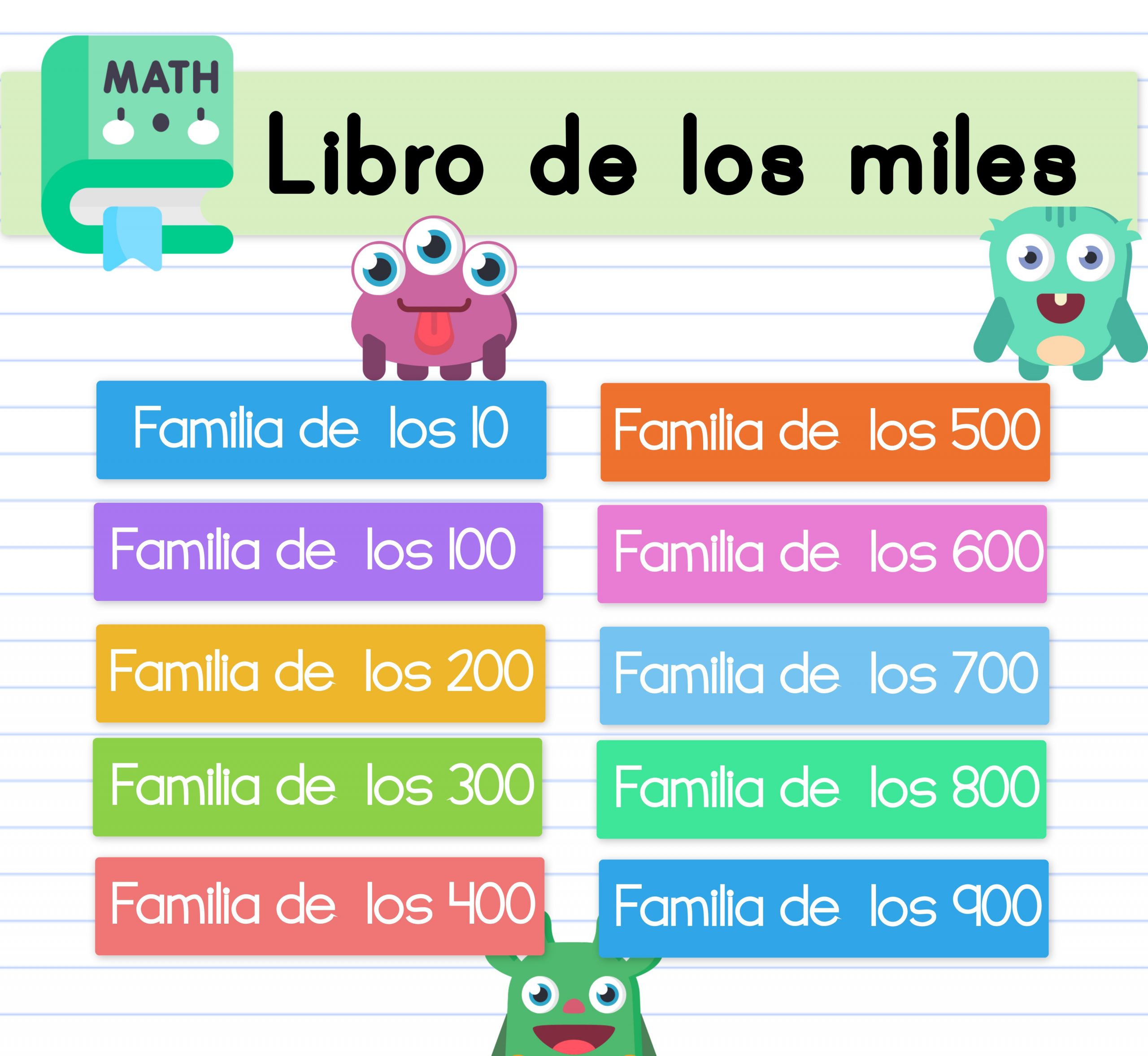 Cifras hasta el 999