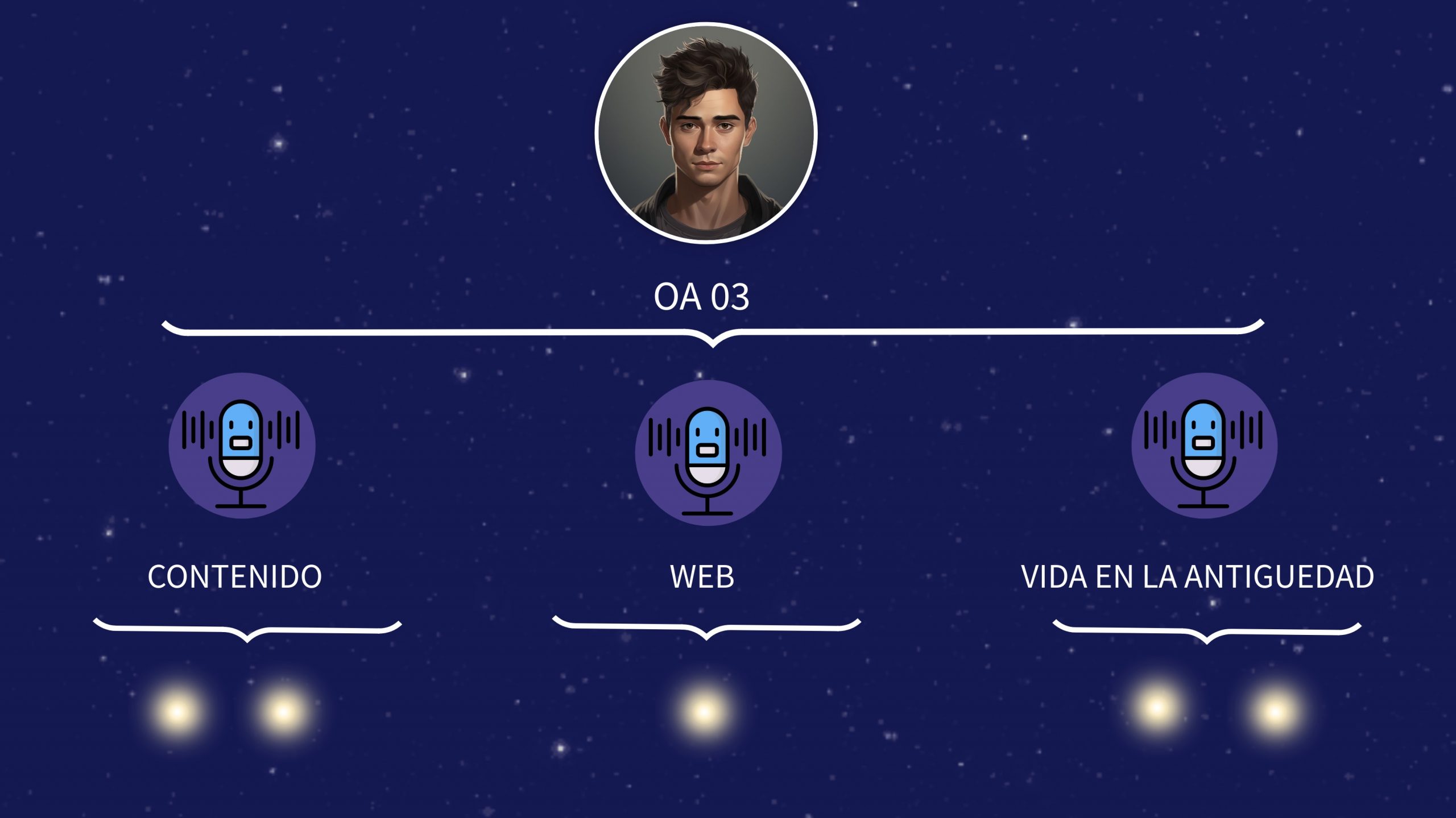 OA 3 Griegos y romanos 3ero básico