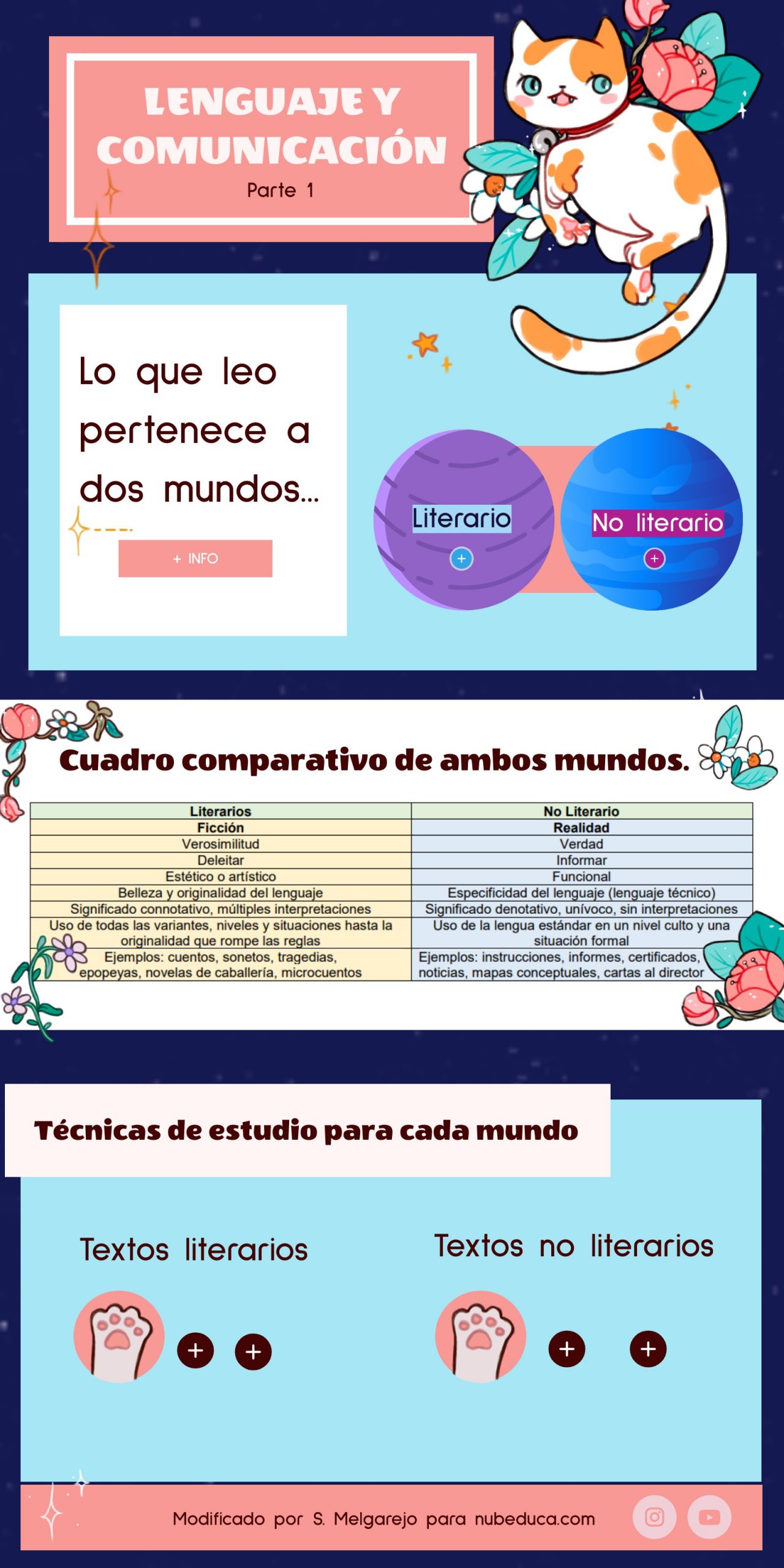 Informativa de contenido: Textos literarios y no literarios